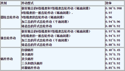 行星減速機的驅動(dòng)精度