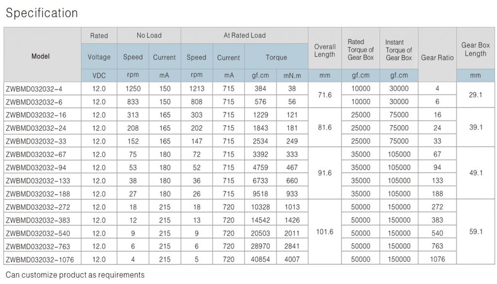 行星齒輪減速機技術(shù)參數