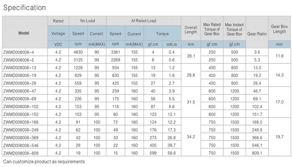 定制技術(shù)參數
